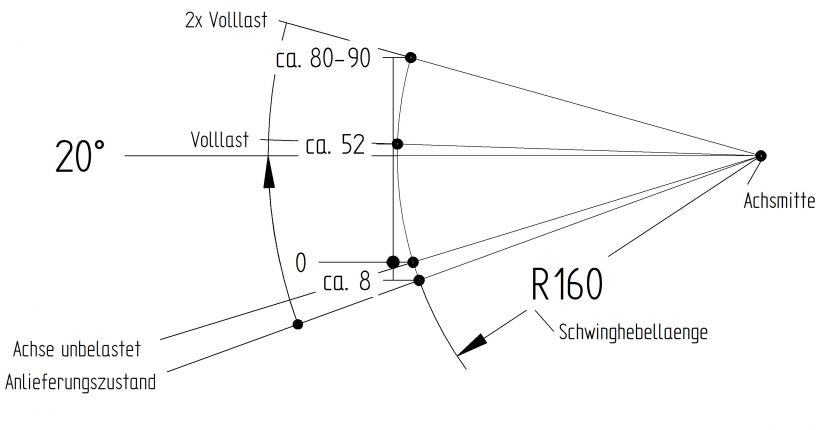 400111-010-achse-gb2